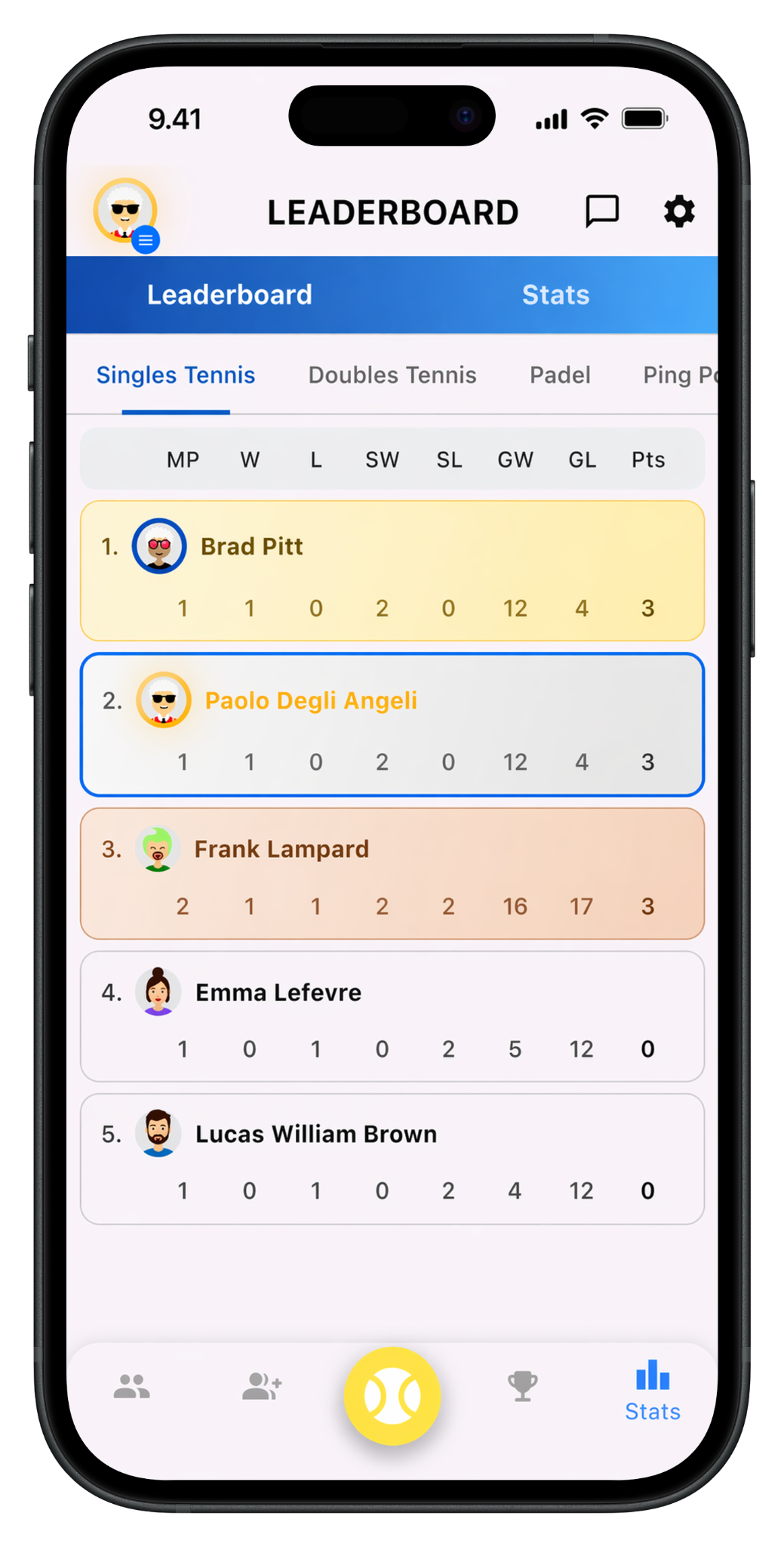 Leaderboard screen
